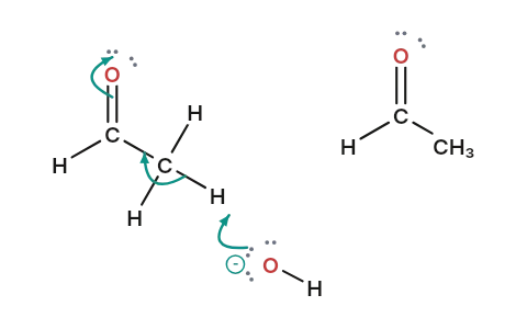 Aldol condensation: Two aldehydes join through an enolate, then warming throws out water to leave a double bond.