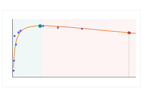Binding energy curve: Pick a nucleus, find its mass defect, and see why splitting and joining both release energy.