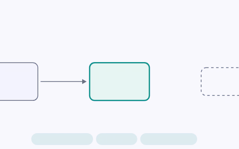 Double fertilisation: Choose compatible or incompatible pollen and follow the pollen tube into a synergid, to a 2n zygote and a 3n primary endosperm nucleus.