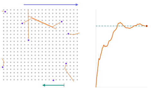 Drift velocity and resistivity: Change the metal, its temperature and the field, and watch electrons race about yet drift slowly along the wire.