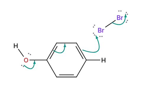 Directing effects in aromatic substitution: Phenol's OH pushes electrons round the ring, so bromine attacks the para carbon and not meta.