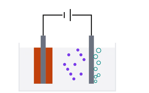 Electrolysis: Pass a known current for a known time and weigh what plates out.