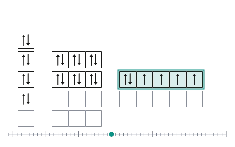 Electronic configuration: Pick an element and watch Aufbau, Pauli and Hund fill its orbital boxes, then see why chromium and copper break the rule.