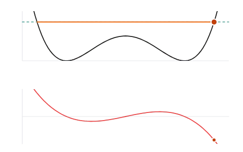 Force and potential energy curves: Let a particle go on a potential energy curve and watch the work its force does turn into speed.