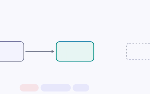 Glycolysis and fermentation: Step glucose to two pyruvic acid through the ten reactions with ATP and NADH tallied, then take away oxygen and see which fate of pyruvic acid keeps NAD⁺ coming back.