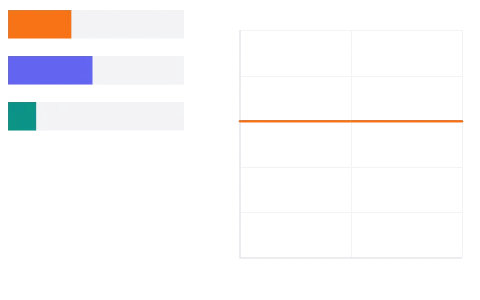 Hardy-Weinberg principle: Set p and read p², 2pq and q² at equilibrium; then break it generation by generation with gene flow from migrants, genetic drift in a small population, or the founder effect.
