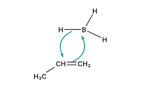 Hydroboration–oxidation: Borane adds across C=C with boron on the less crowded carbon, then peroxide swaps boron for OH.