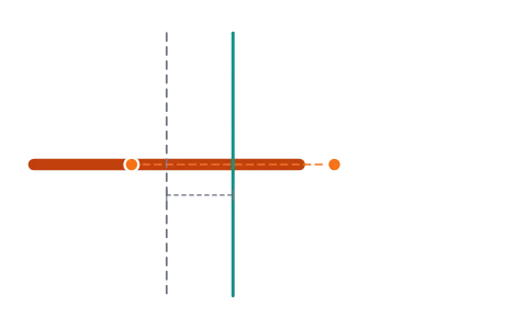 Moment of inertia and axes: Pick a rod, ring, disc, sphere or plate, then slide or turn the axis and watch I and the radius of gyration change.