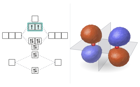 Molecular orbital diagrams: Fill the orbitals of H₂ to Ne₂ and their ions, and turn each orbital in three dimensions.