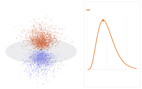 Atomic orbitals: Pick n, l and mₗ, then turn the orbital in three dimensions and count its nodes.