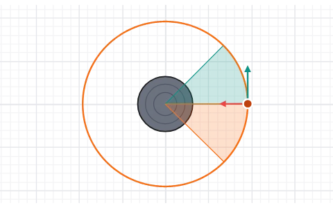 Orbits and Kepler's laws: Give a satellite a sideways push and see whether it circles, loops or escapes.