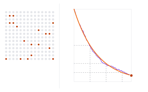 Radioactive decay: Watch a sample decay two ways at once: the smooth law, and individual nuclei going off at random.