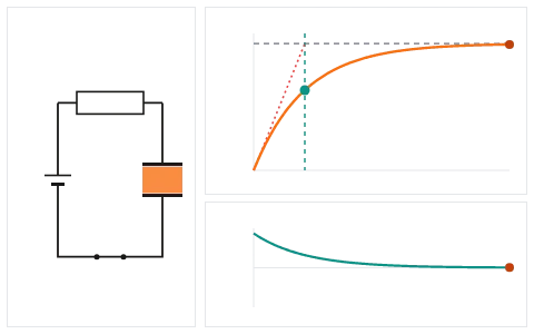 RC charging and discharging: Charge and drain a capacitor, and find out what the time constant actually means.
