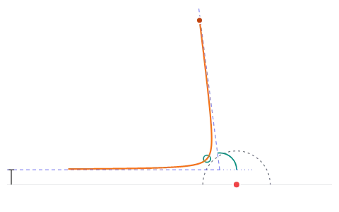 Rutherford scattering: Change the α's energy, its aim and the nucleus, fire it, and watch how close it gets and how far it turns.