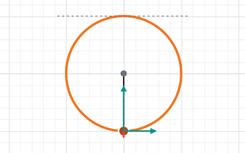 Vertical circle: Swing a ball on a string in a vertical loop and find the slowest speed that still works.