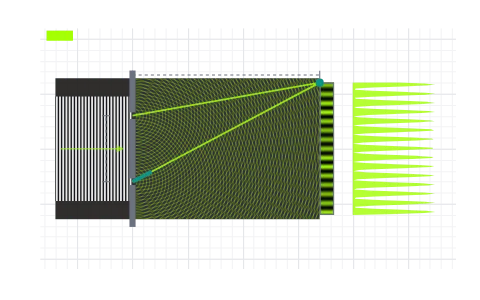 Young's double slit: Change slit spacing and wavelength and watch the fringe pattern breathe.